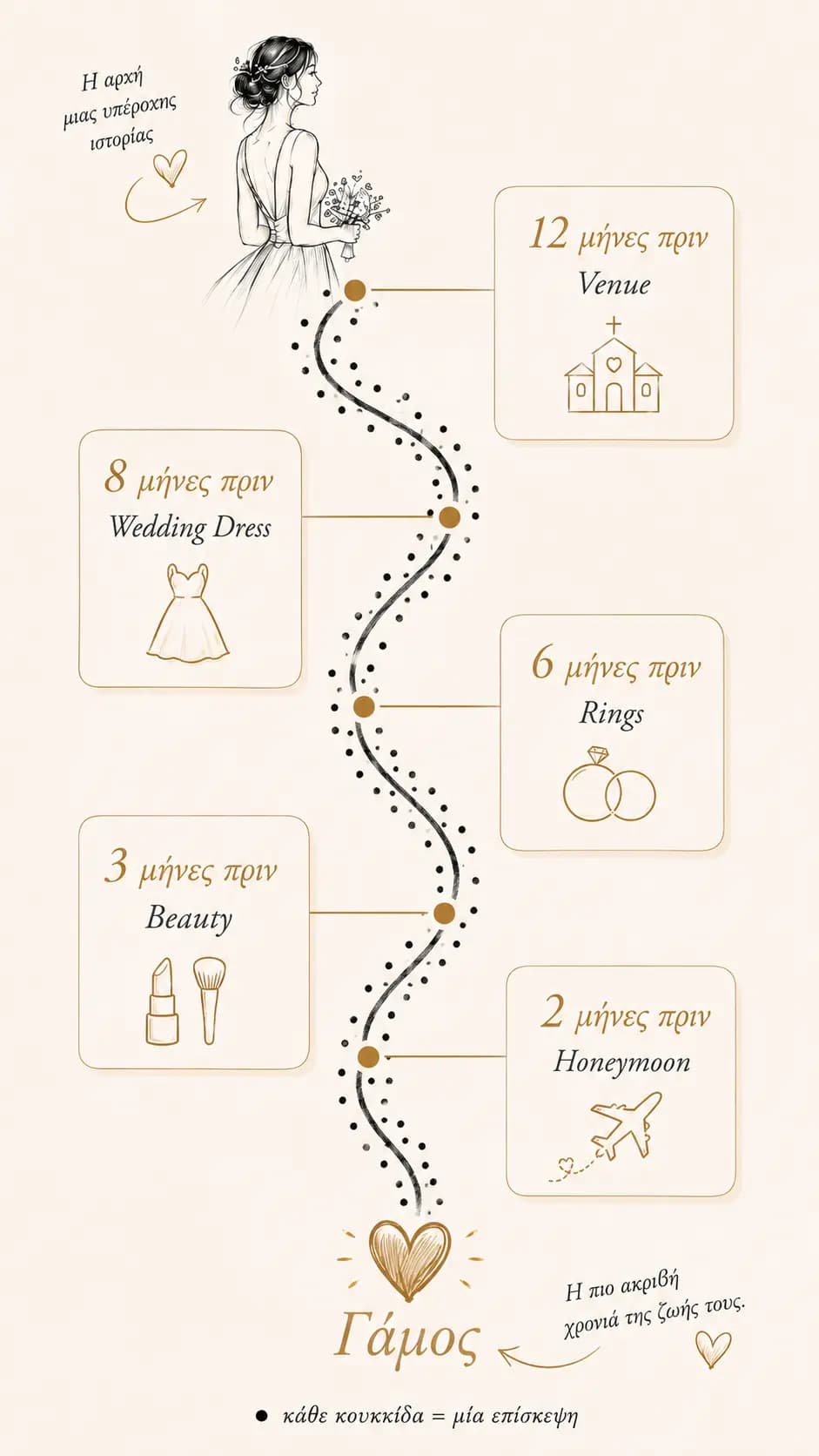 The 12 months of a bride on EasyWedding — every dot is a visit, from booking the venue 12 months out to the honeymoon, building up to the most expensive year of her life.